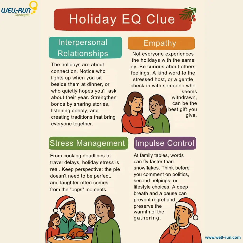 The Emotional Intelligence Skills That Shape the Holiday Season