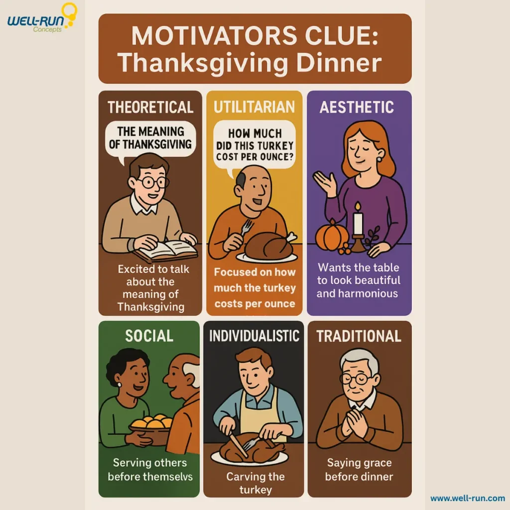 What Your Motivators Say About You at Thanksgiving Dinner