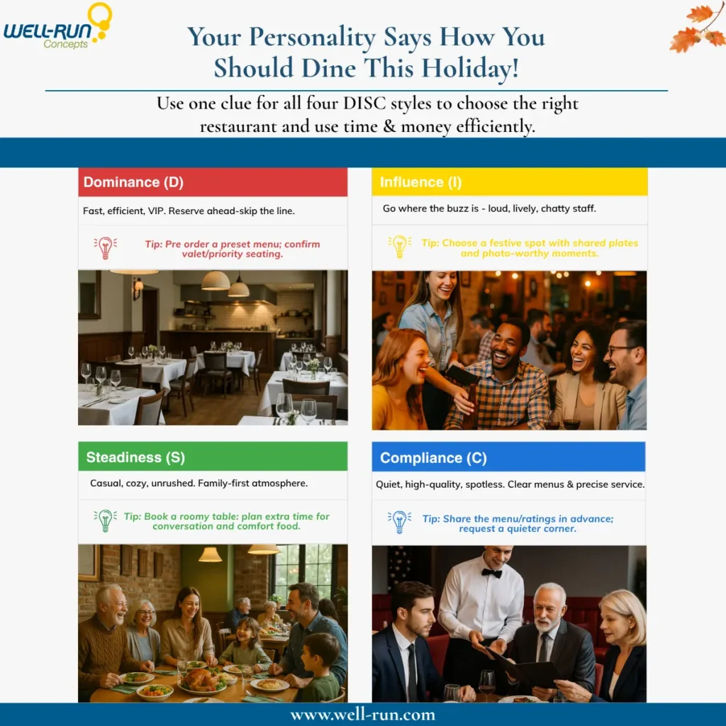 How Your DISC Style Says You Should Dine During the Holiday Season