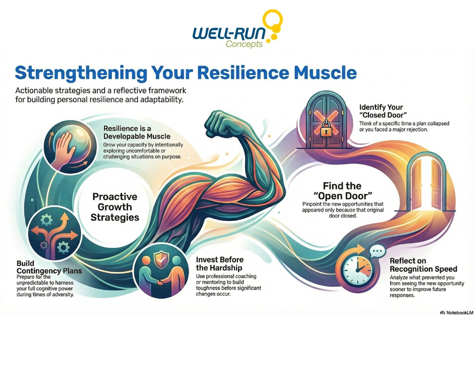 The Architecture of Resilience: Mastering the Art of Bouncing Back