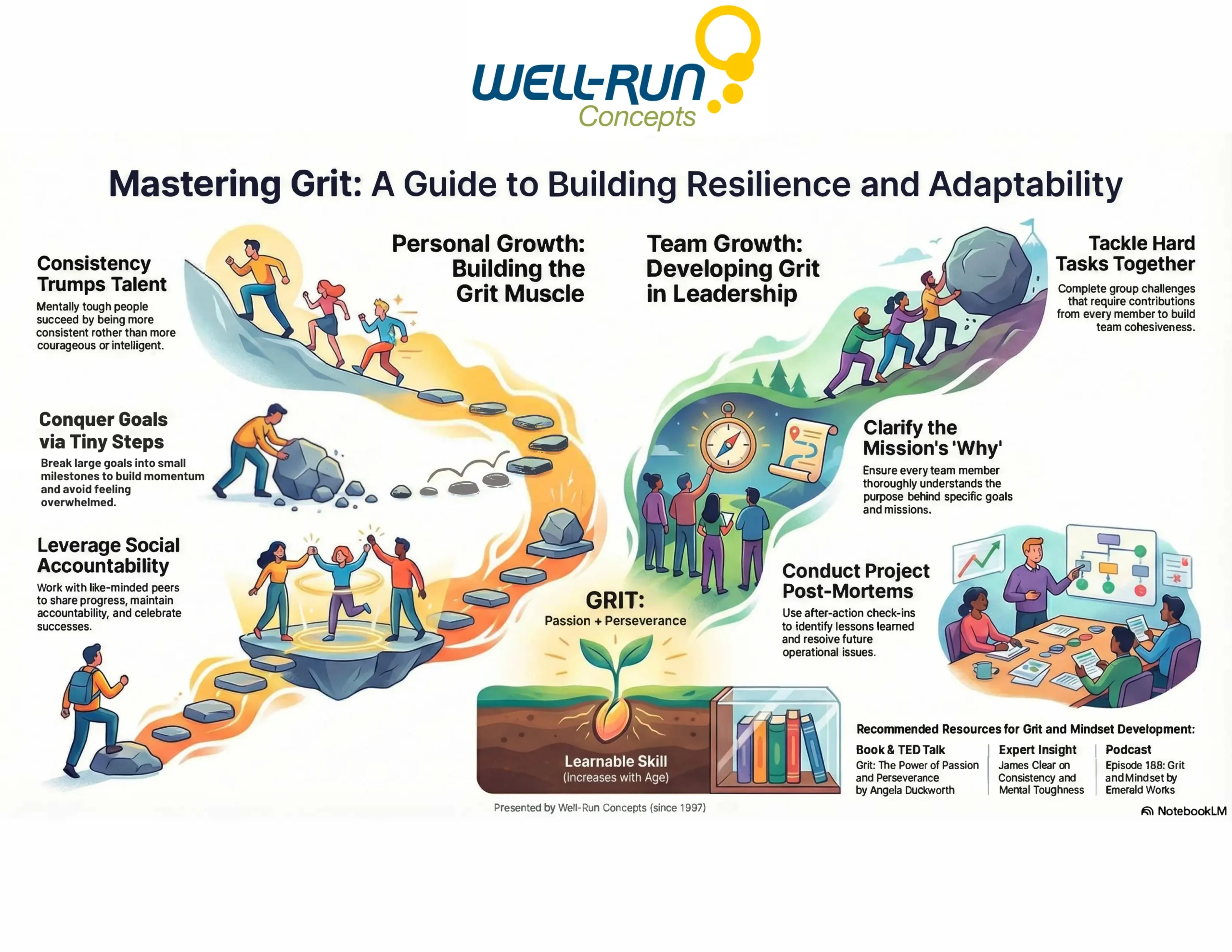 A Comprehensive Guide to Mastering Grit