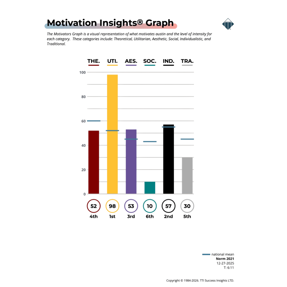 Motivators Explanation Course