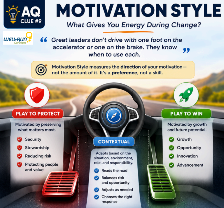AQ Motivation Style